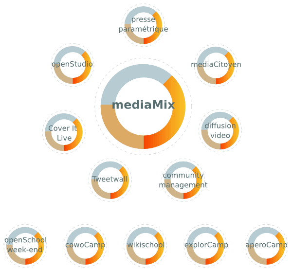 schema MediaMix