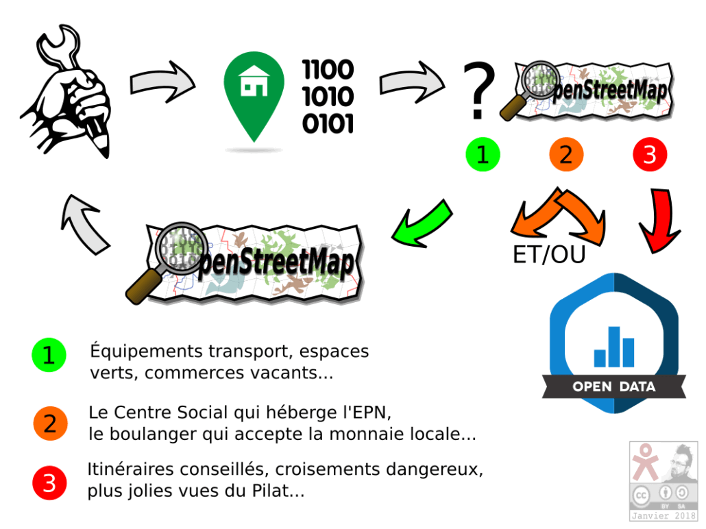 Diapo 5: les données gographqiues que j'ai produites ont-elles leur place dans Openstreetmap?