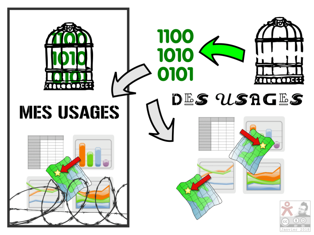 Diapo 4: Des usages de la donnée par d'autres, n'empêchent pas MES usages